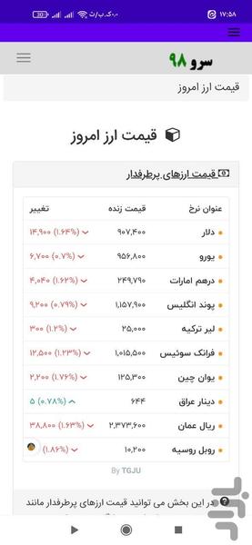 قیمت ارز امروز - عکس برنامه موبایلی اندروید