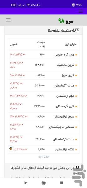 قیمت ارز امروز - عکس برنامه موبایلی اندروید