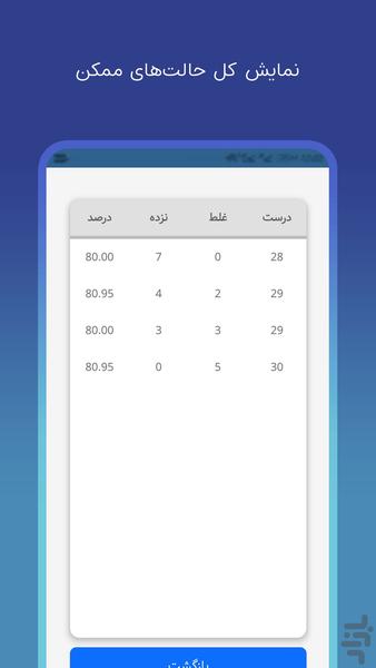 درصدگیر | محاسبه درصد آزمون - Image screenshot of android app