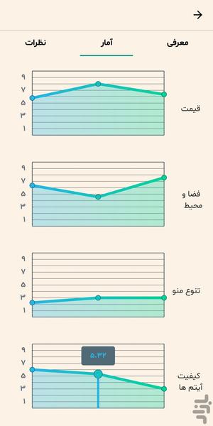 سبک سنگین - عکس برنامه موبایلی اندروید