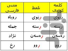 صفر تا صد زبان کردی - Image screenshot of android app