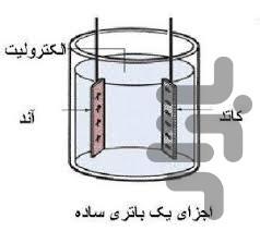 سرویس باتری خودرو - عکس برنامه موبایلی اندروید