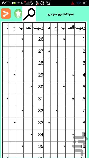 سرویس فیوز خودرو - عکس برنامه موبایلی اندروید