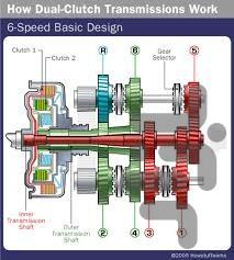 سرویس جعبه دنده خودرو - عکس برنامه موبایلی اندروید