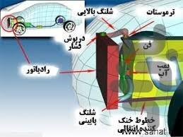 سرویس خنک کننده خودرو - Image screenshot of android app