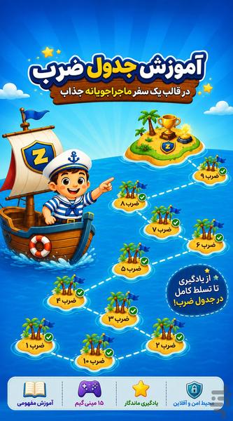 قهرمان ضرب | بازی آموزش جدول ضرب - Gameplay image of android game