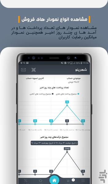 شهرینو - اپلیکیشن کسب و کارها - عکس برنامه موبایلی اندروید