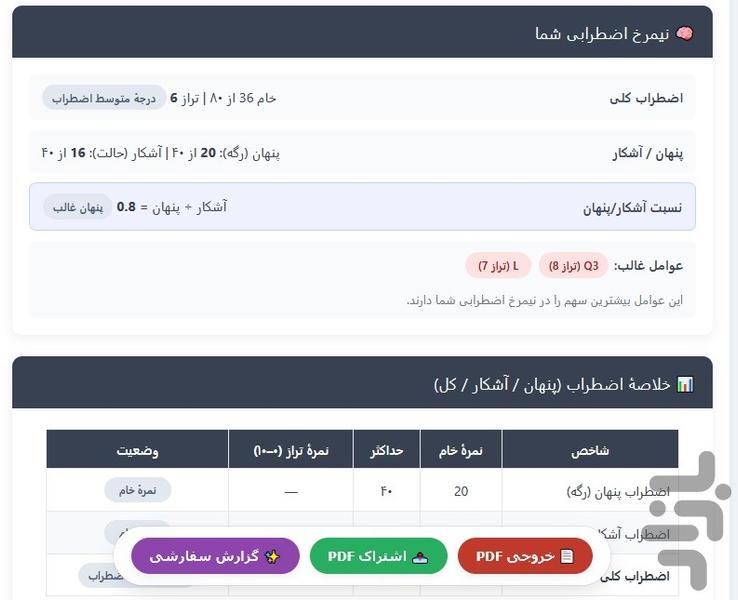 پرسشنامه اضطراب کتل (CAQ) - عکس برنامه موبایلی اندروید