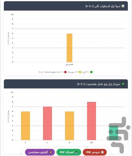 پرسشنامه اضطراب کتل (CAQ) - عکس برنامه موبایلی اندروید