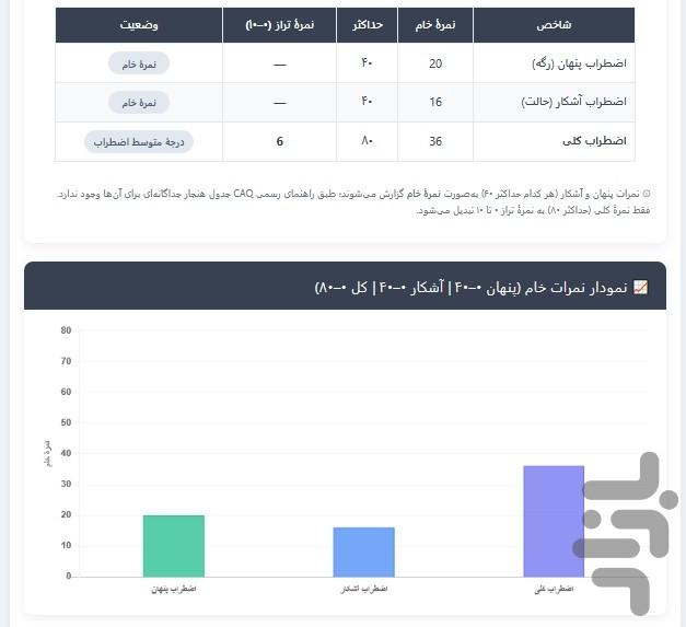 پرسشنامه اضطراب کتل (CAQ) - عکس برنامه موبایلی اندروید