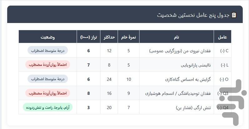 پرسشنامه اضطراب کتل (CAQ) - عکس برنامه موبایلی اندروید