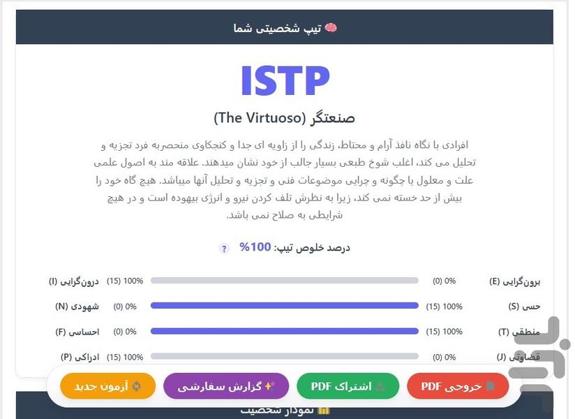 MBTI Professional Test - Image screenshot of android app