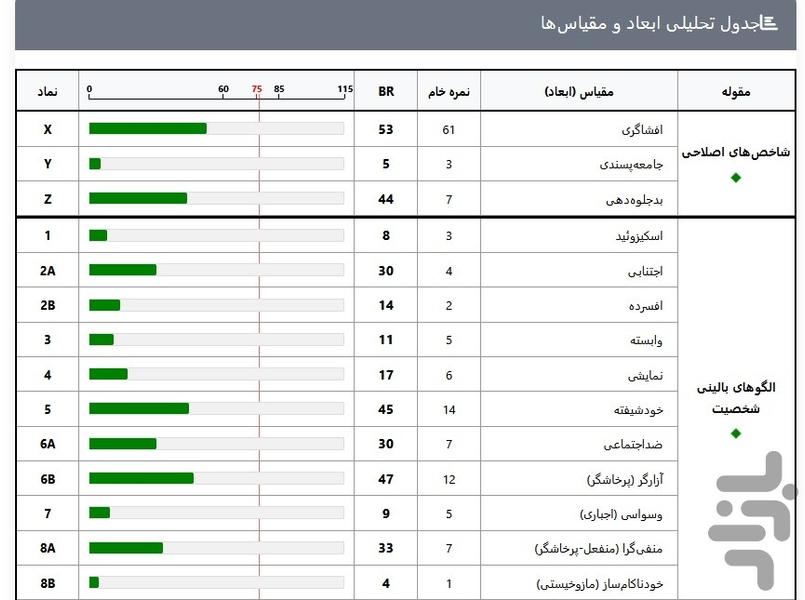 آزمون روانشناسی بالینی میلون 3 - Image screenshot of android app