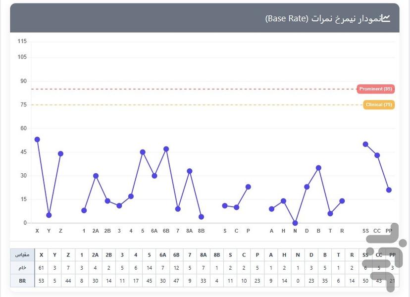 آزمون روانشناسی بالینی میلون 3 - Image screenshot of android app