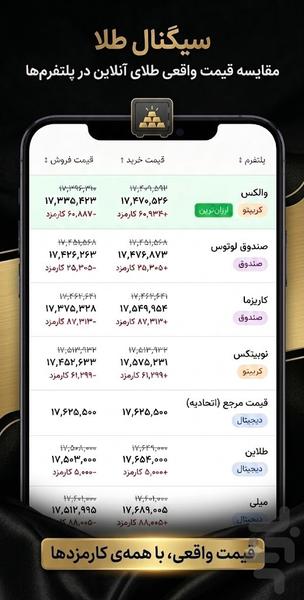 سیگنال طلا - مقایسه قیمت طلای آنلاین - عکس برنامه موبایلی اندروید