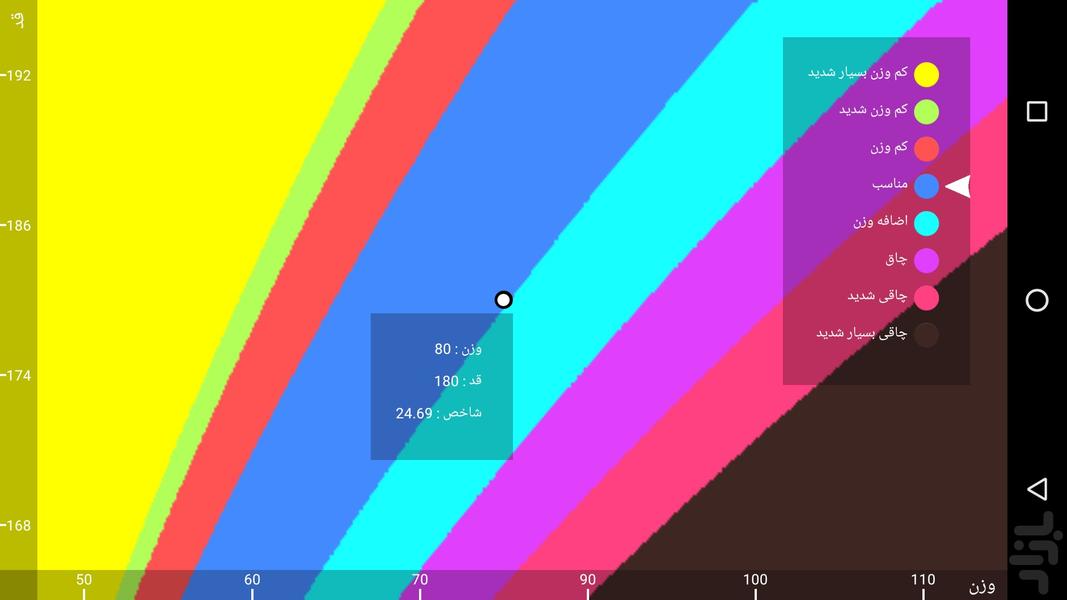 شاخص توده بدنی BMI دقیق - عکس برنامه موبایلی اندروید