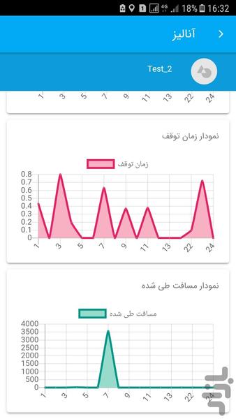 ردیاب خودروی سمیا - عکس برنامه موبایلی اندروید