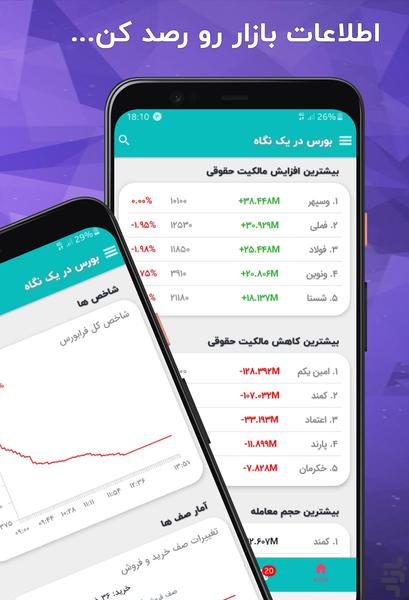 بورس زون | نبض بازار سرمایه - Image screenshot of android app