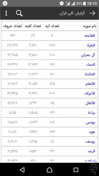 کاوشگر قرآنی شمس - عکس برنامه موبایلی اندروید