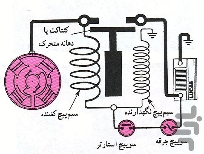 اموزش تصویری تعمیر استارت خودرو - عکس برنامه موبایلی اندروید