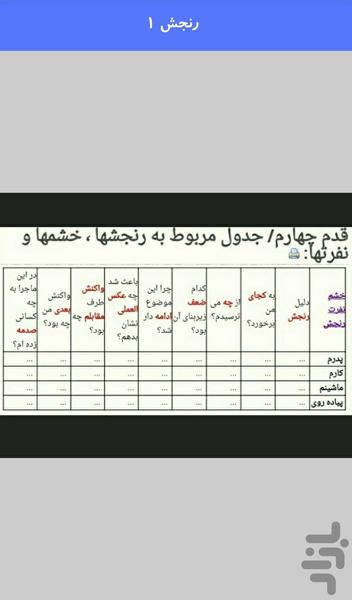 دوازده قدم فروهری معتادان گمنام - عکس برنامه موبایلی اندروید