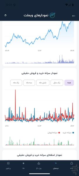 الگوسهام | تابلوخوانی بورس - عکس برنامه موبایلی اندروید