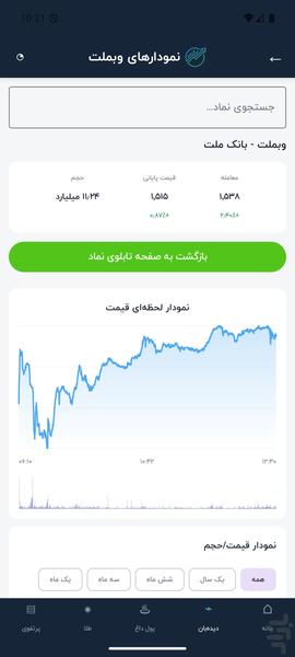 الگوسهام | تابلوخوانی بورس - عکس برنامه موبایلی اندروید