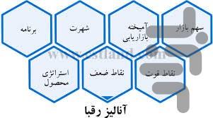 بازاریابی و بیزنس - عکس برنامه موبایلی اندروید