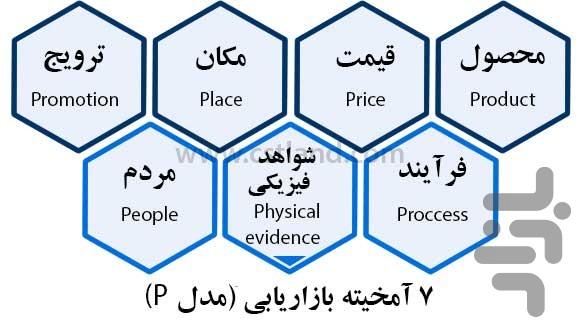 بازاریابی و بیزنس - عکس برنامه موبایلی اندروید