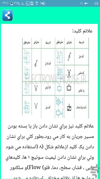 گام ب گام فیوز الکتریکی - عکس برنامه موبایلی اندروید