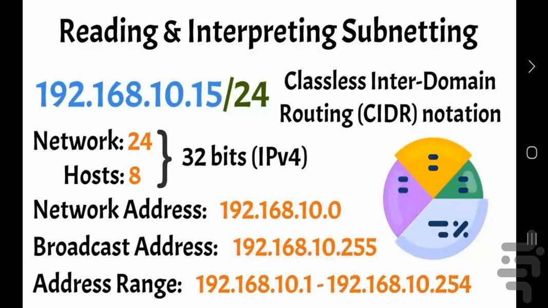 مفهوم Subnetting - عکس برنامه موبایلی اندروید