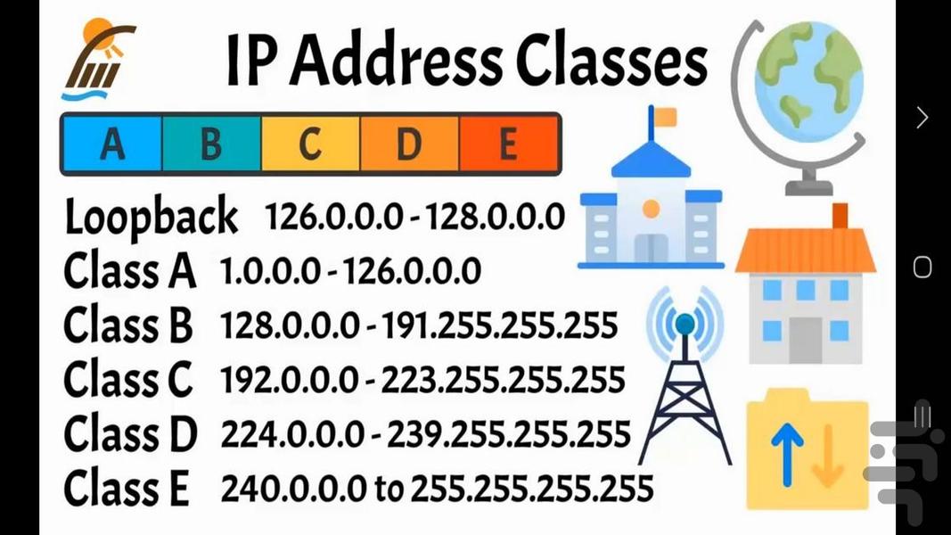 مفهوم Subnetting - عکس برنامه موبایلی اندروید