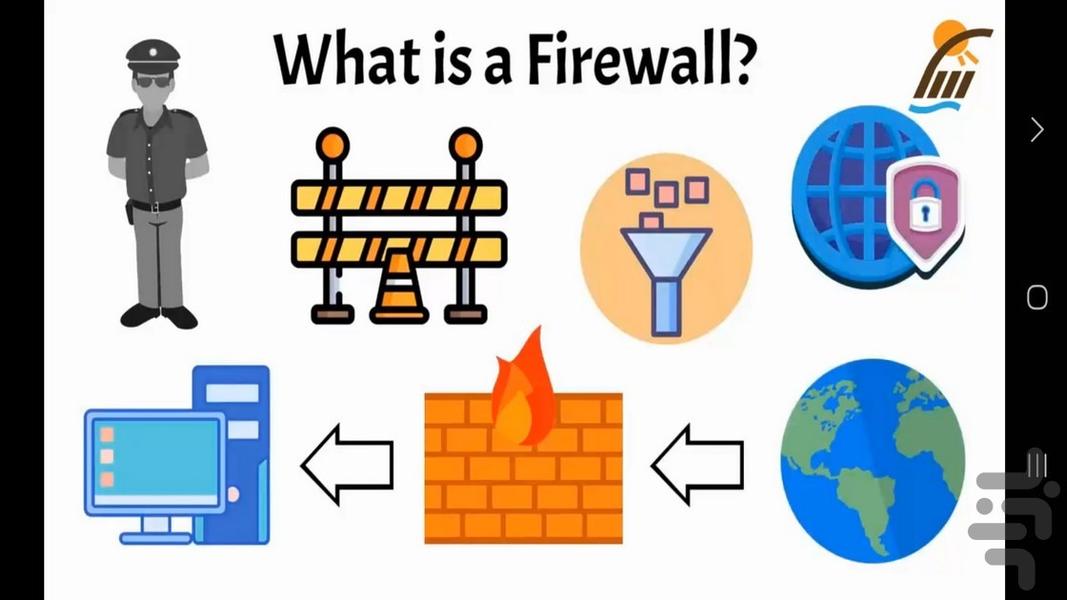 فایروال - محاظت از شبکه و داده ها - عکس برنامه موبایلی اندروید