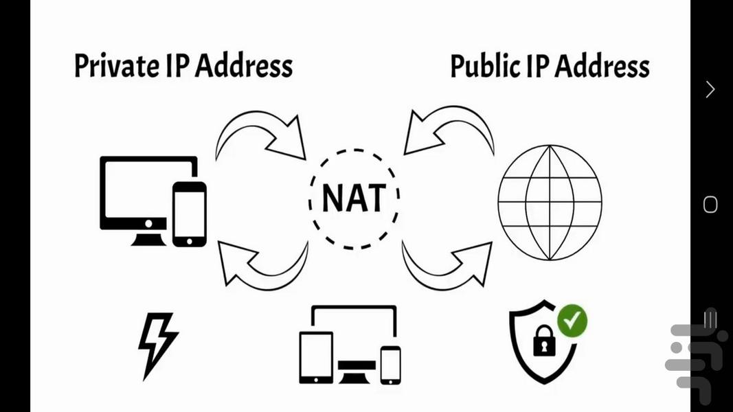 آموزش مفهوم آدرس آی پی - عکس برنامه موبایلی اندروید