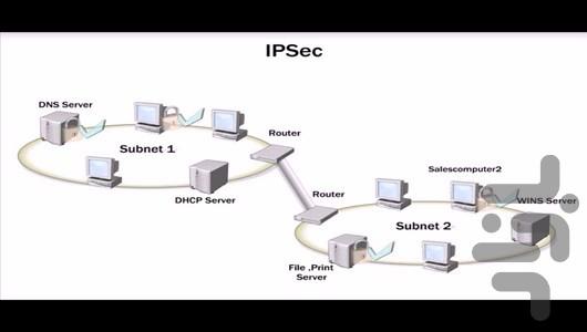Computer network training - Image screenshot of android app