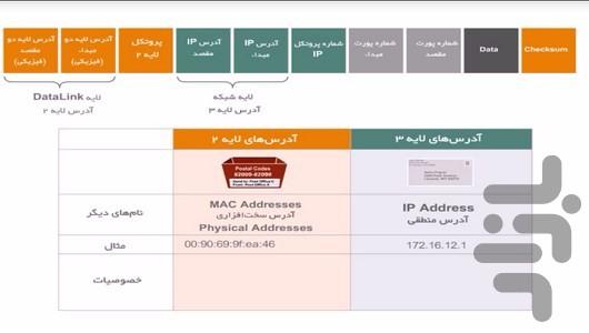 Computer network training - Image screenshot of android app