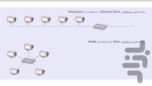 Computer network training - Image screenshot of android app