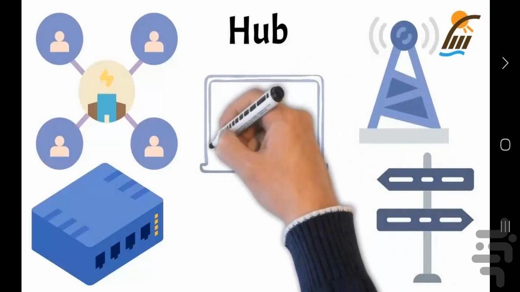 آشنایی با تجهیزات شبکه - عکس برنامه موبایلی اندروید