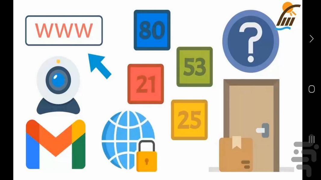 آموزش پورت های شبکه - عکس برنامه موبایلی اندروید