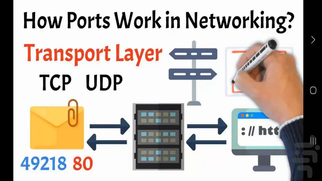آموزش پورت های شبکه - عکس برنامه موبایلی اندروید