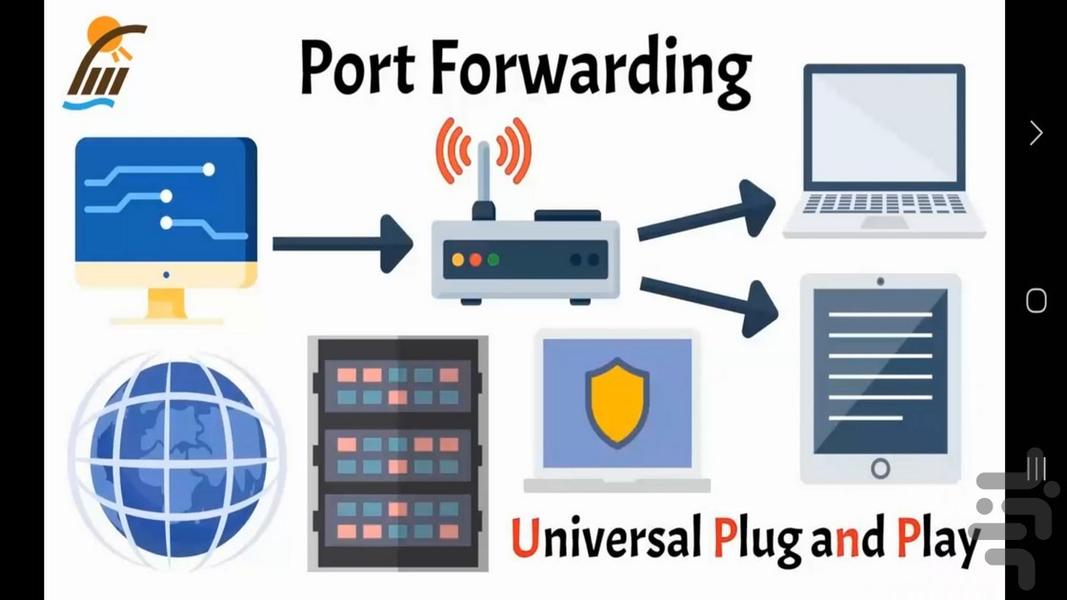 آموزش پورت های شبکه - عکس برنامه موبایلی اندروید