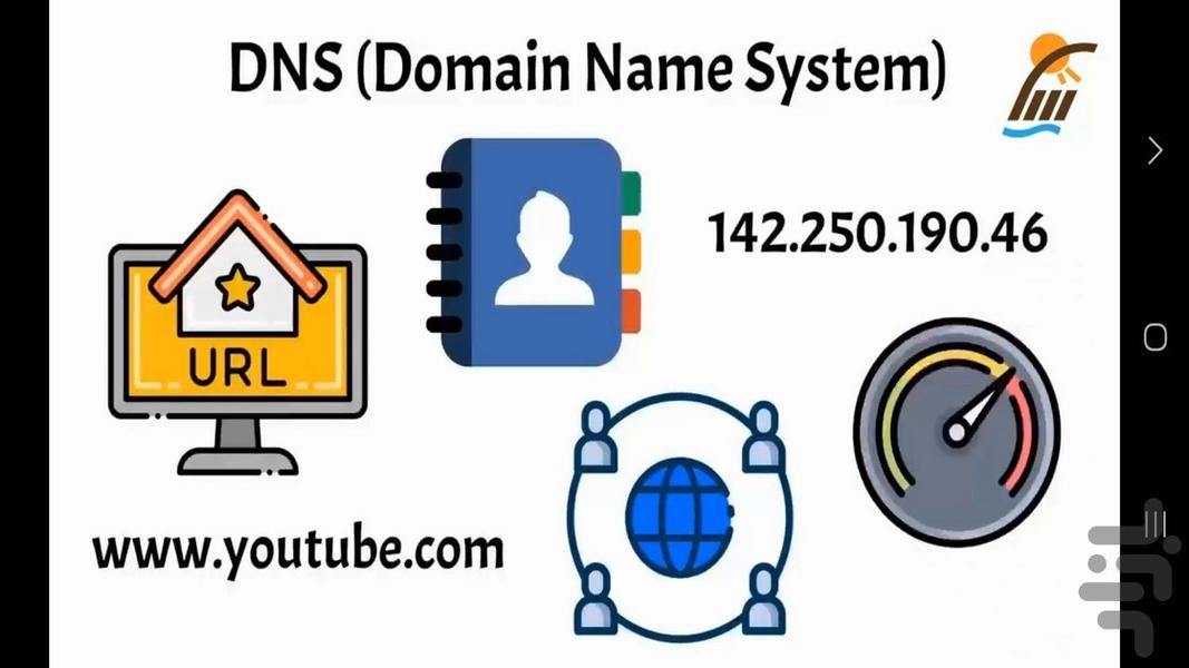 معرفی انواع پروتکل های شبکه - عکس برنامه موبایلی اندروید