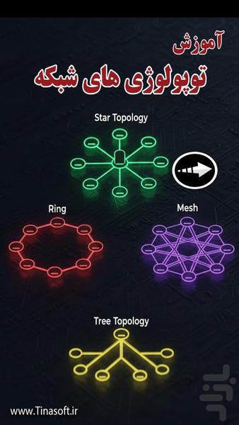 Network topologies training - Image screenshot of android app