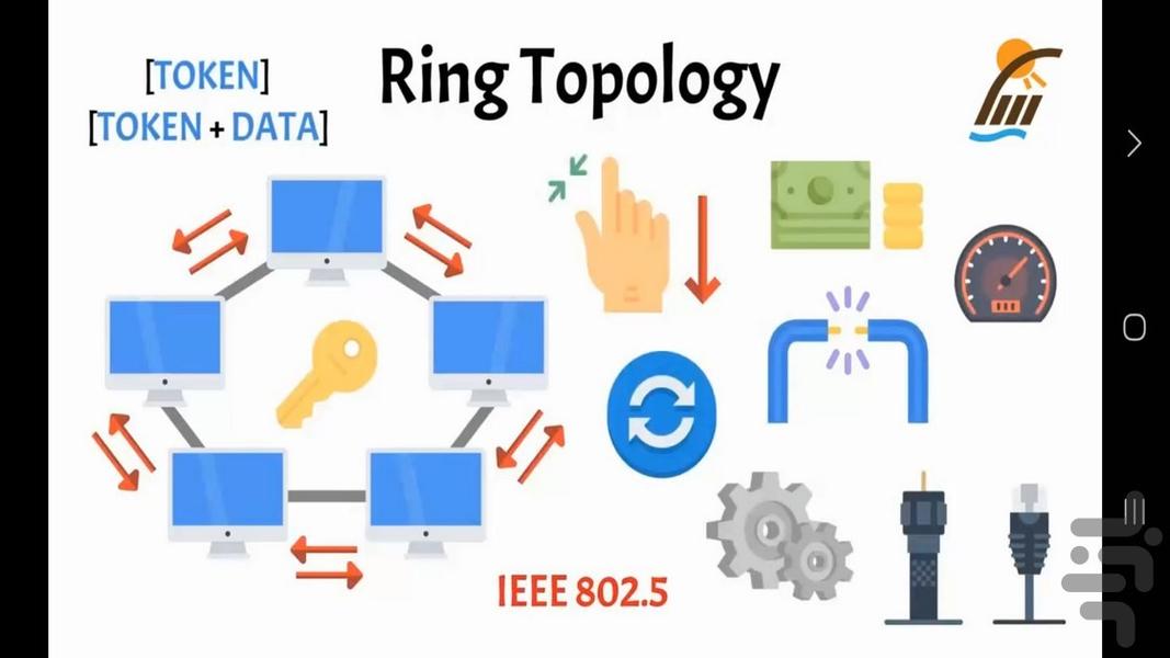 آموزش توپولوژی های شبکه - عکس برنامه موبایلی اندروید