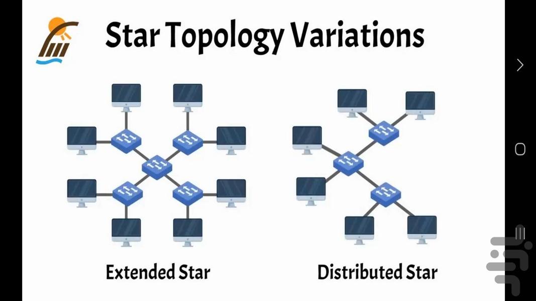 آموزش توپولوژی های شبکه - عکس برنامه موبایلی اندروید