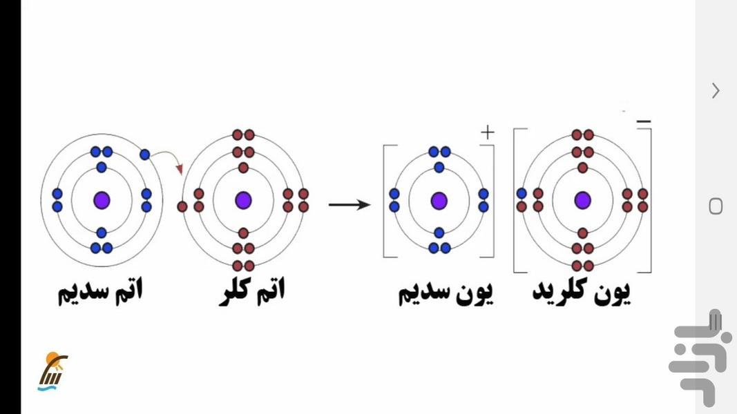 علوم تجربی پایه نهم - آموزش و آزمون - عکس برنامه موبایلی اندروید