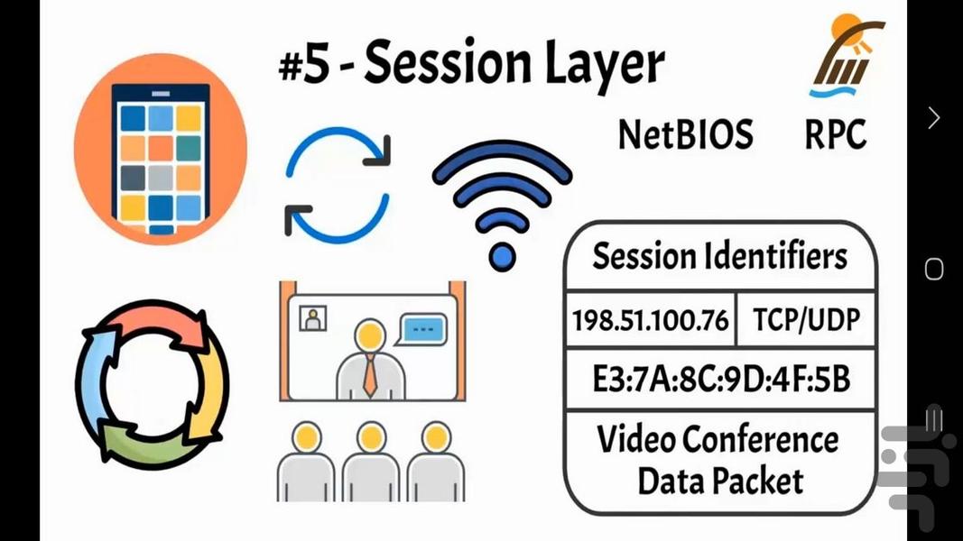 مفهوم مدل OSI در شبکه - عکس برنامه موبایلی اندروید