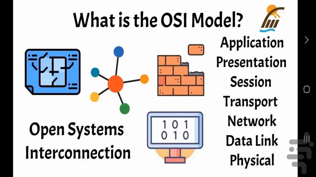 مفهوم مدل OSI در شبکه - عکس برنامه موبایلی اندروید