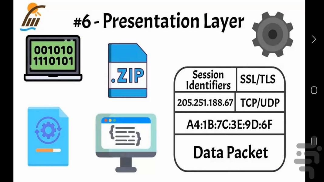 مفهوم مدل OSI در شبکه - عکس برنامه موبایلی اندروید