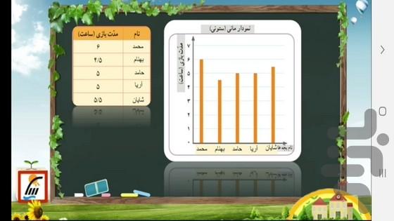 آموزش به کلاس پنجم ها با تیناسافت - عکس برنامه موبایلی اندروید